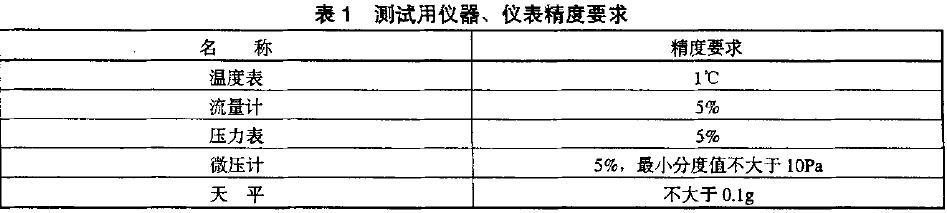 所有測試用儀器、儀表應(yīng)計量合格,并在有效期內(nèi)。其精度應(yīng)符合表l 的規(guī)定